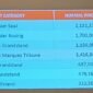 Daftar harga tiket grand prix Petronas ke 25 di sepang sirkuit malaysia