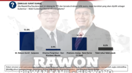 Ridwan Kamil-Suswono (RAWON) ungguli elektabilitas versi lembaga survei Poltracking Indonesia. (Foto: Ifakta.co)