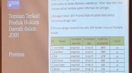 Pemerintah Provinsi (Pemprov) Banten mendapatkan penghargaan dalam keterbukaan data anggaran dan aksesibilitas data Jaringan Dokumentasi dan Informasi Hukum (JDIH) dari Pusat Kajian Hukum dan Anggaran (Puskaha) Indonesia.(foto:istimewa)