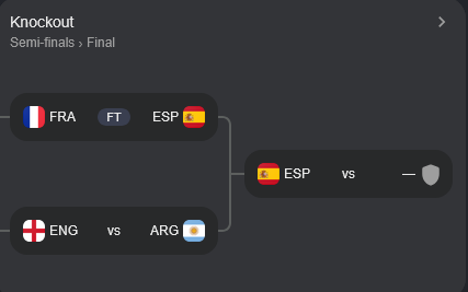 Bracket Perempat Final Piala Dunia 2026