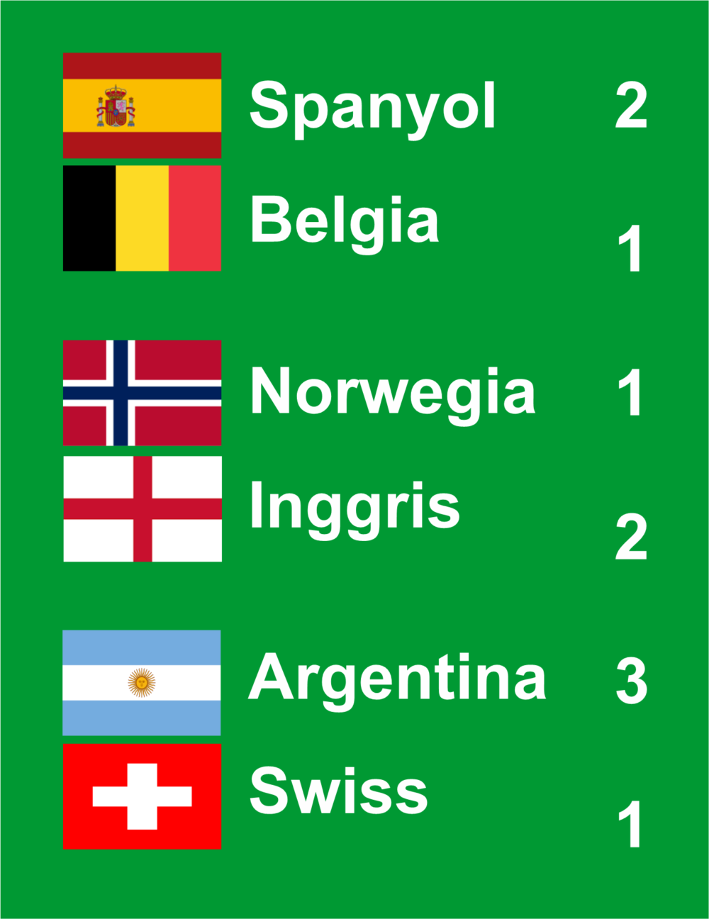 Piala Dunia 2026
