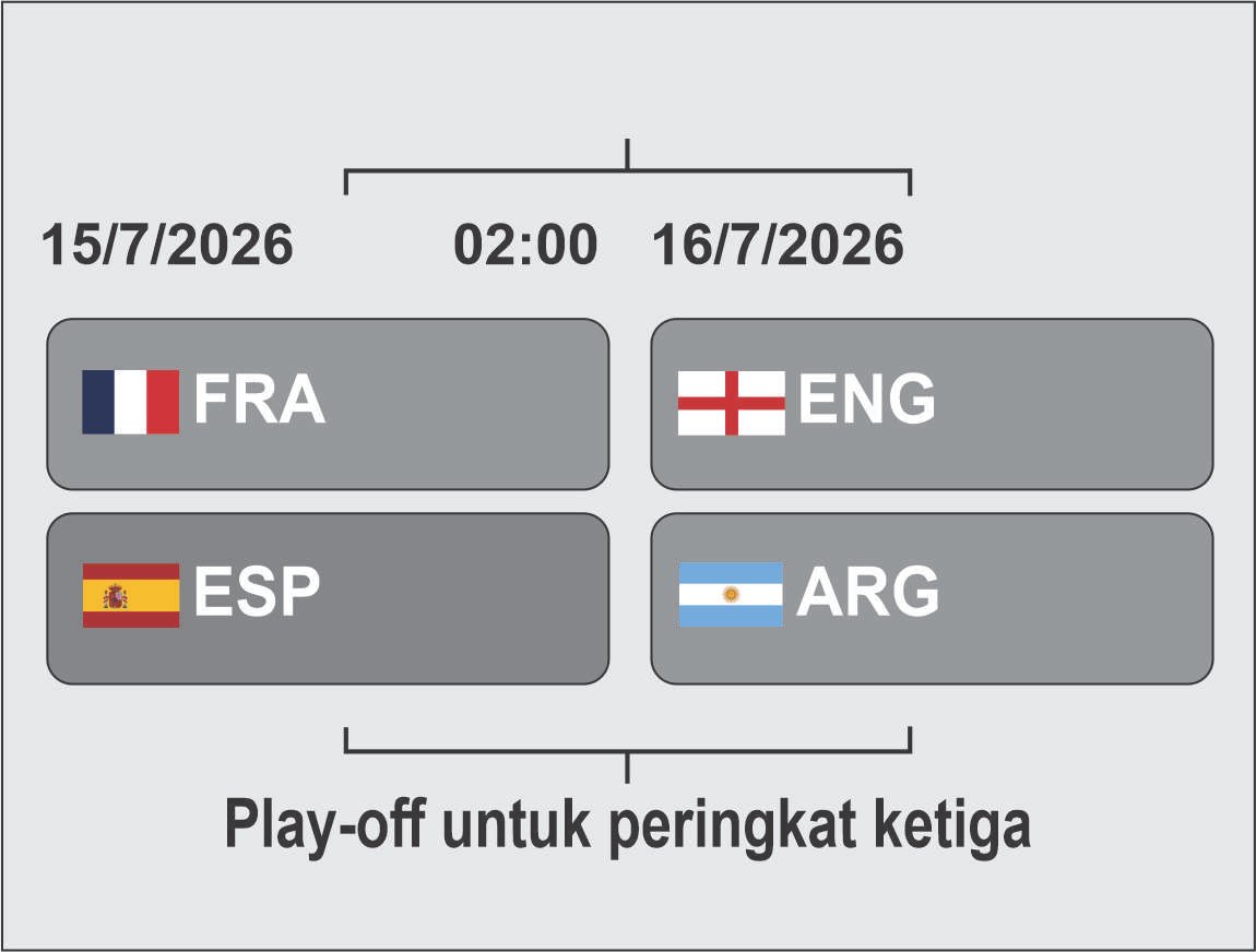 Bracket Perempat Final Piala Dunia 2026
