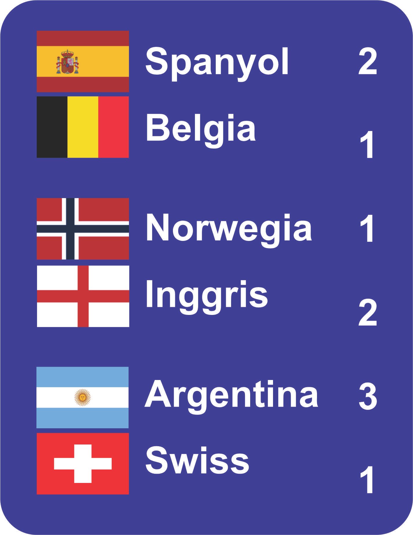 Piala Dunia 2026