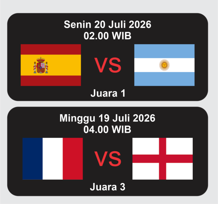 Bracket Perempat Final Piala Dunia 2026